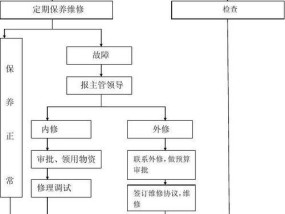 江苏正规中央空调处理方法（高效清洁、定期维护）