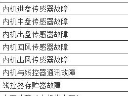 掌握Win10界面，轻松打开控制面板（Win10系统控制面板详解及打开方法）