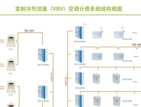 中央空调格栅接缝处理的技巧（轻松解决中央空调格栅接缝问题）