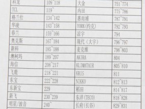 探究thermos电饭煲故障原因及解决方法（解决thermos电饭煲故障的有效方法）