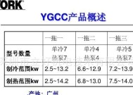 解读约克空调常见故障代码及维修方法（掌握约克空调故障代码的含义和处理方法）