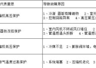 海尔冰箱E2故障代码及解决方法（探寻海尔冰箱E2故障代码的原因及解决方案）