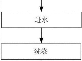 如何正确清洗洗衣机（简单步骤教你自己清洗洗衣机）