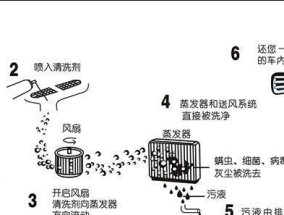 如何正确清洗抽油烟机（清洗杨梅更加方便高效）