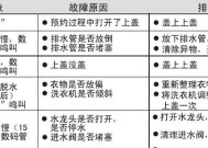 探寻三洋洗衣机显示E1错误的原因（解决E1错误的有效方法）