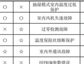 Win7自动关机设置方法大揭秘（轻松实现Win7系统的定时关机功能）