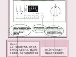 小天鹅洗衣机故障代码显示E4的应急解决方法（解决小天鹅洗衣机故障代码E4）