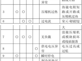 春兰空调显示E2故障现象及基本分析步骤（探究春兰空调显示E2故障的原因和解决办法）