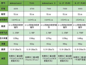 跑步机静电原因解析（揭秘静电生成的机制）