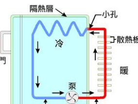 冰箱为何一直运转（解密冰箱持续运转的原因及其关键问题）