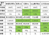 跑步机打滑的原因及解决方法（探究跑步机打滑的原因并提供有效解决方法）