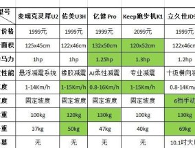 跑步机打滑的原因及解决方法（探究跑步机打滑的原因并提供有效解决方法）