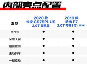 开利空调L2故障代码解析（了解开利空调L2故障代码）