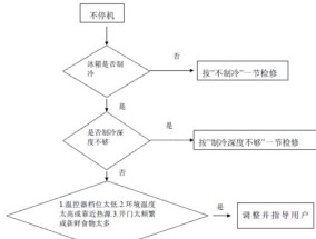 冰柜刮墙怎么处理（快速修复墙壁刮痕的方法）