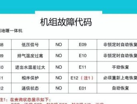 分享路由器连接方法图解（一图搞定）