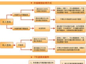 小米电视音量过大问题的解决方法（小米电视音量过大）