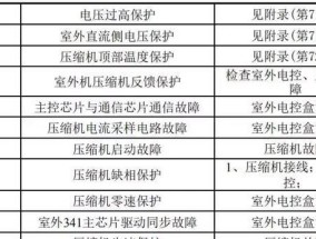 如何选择适合户外燃气壁挂炉的关键因素（户外燃气壁挂炉的功能和特点及其选购要点）