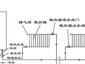 壁挂炉拆开后漏油怎么处理（安全操作方法和应对措施）