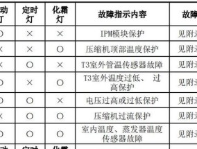 通过U盘重装系统教程（简明易懂的操作步骤）