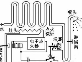 如何修复热水器里的水垢（快速清除热水器内的水垢）