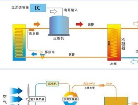 中央空调水箱排空气的正确方法（轻松学会中央空调水箱排空气的技巧）