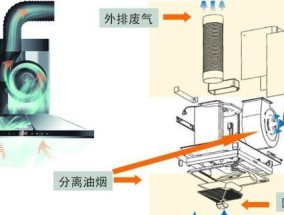 小型油烟机烟道的清洗方法（简单易行的清洗技巧）