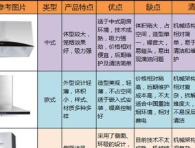 抽油烟机热清洗方法（提高厨房清洁效率）