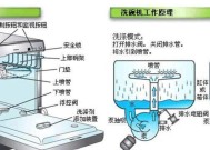 家庭清洗燃气灶的简便方法（省时省力）