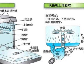 家庭清洗燃气灶的简便方法（省时省力）