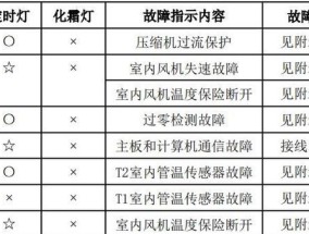 U盘一键安装Win7系统教程（简单操作快速完成安装）