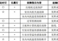 樱花热水器为什么会轰轰响（热水器嗡嗡响的维修方法）