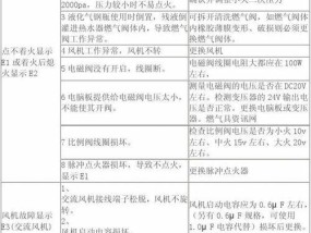 万和热水器E1故障解析与维修方法（万和热水器E1故障解析及维修方法一览）