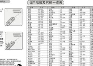 解决三洋冰箱噪音大的方法（如何维修三洋冰箱噪音大的问题）