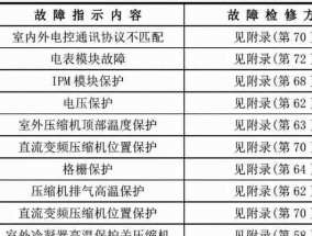 电脑回收站彻底删除的恢复方法（如何从电脑回收站中恢复已彻底删除的文件）