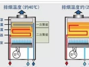 壁挂炉冷凝器维修方法大揭秘（解决壁挂炉冷凝器故障的有效手段）