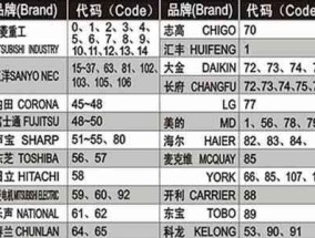 新手上手（一步步教你如何连接路由器并顺利上网）