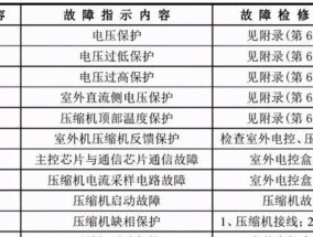 电脑一键恢复的使用方法及注意事项（轻松解决电脑故障）