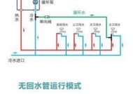 如何正确清洗老款燃气热水器（彻底清洗老款燃气热水器）