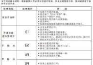 三星1.5匹空调E3故障码的维修方法（解决E3故障码的技巧与注意事项）