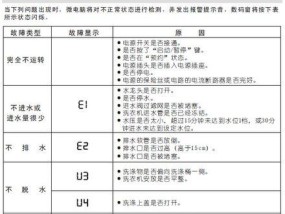 三星1.5匹空调E3故障码的维修方法（解决E3故障码的技巧与注意事项）