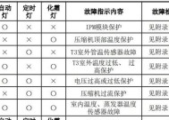 特灵空调故障代码有哪些？如何快速识别和解决？