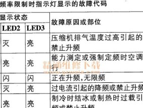 新科变频空调F0故障代码维修指南（排查和修复F0故障代码）