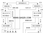 燃气灶点火器构造原理解析（深入揭秘燃气灶点火器的工作机制）