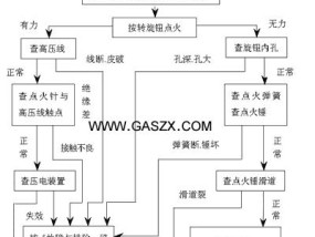 燃气灶点火器构造原理解析（深入揭秘燃气灶点火器的工作机制）