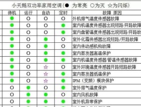 2024小天鹅洗衣机故障代码大全（全面了解2024年小天鹅洗衣机故障代码）