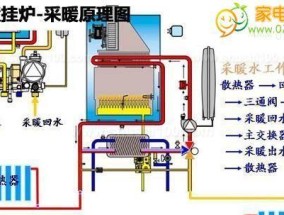 解析以爱客多壁挂炉显示E1故障原因及处理方法（详细介绍壁挂炉E1故障）