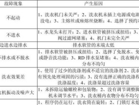 洗衣机不脱水显示E11错误代码的维修方法（排查和解决洗衣机显示E11错误代码的常见问题）