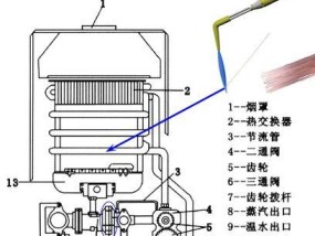 速热热水器底部漏水怎么修（掌握修理技巧）