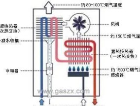 万和热水器E9故障原因及上门维修解决方法（了解热水器E9故障的原因）