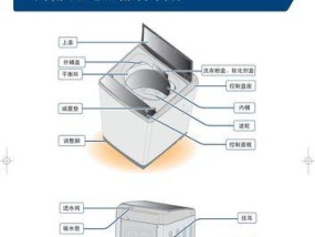 工地洗衣机的拆卸清洗方法（细致呵护）
